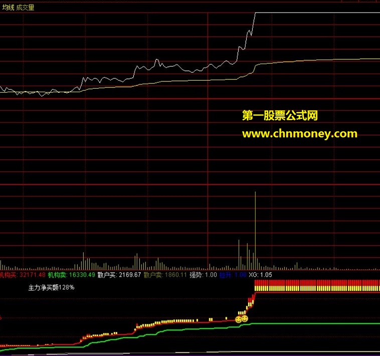 分时机构资金