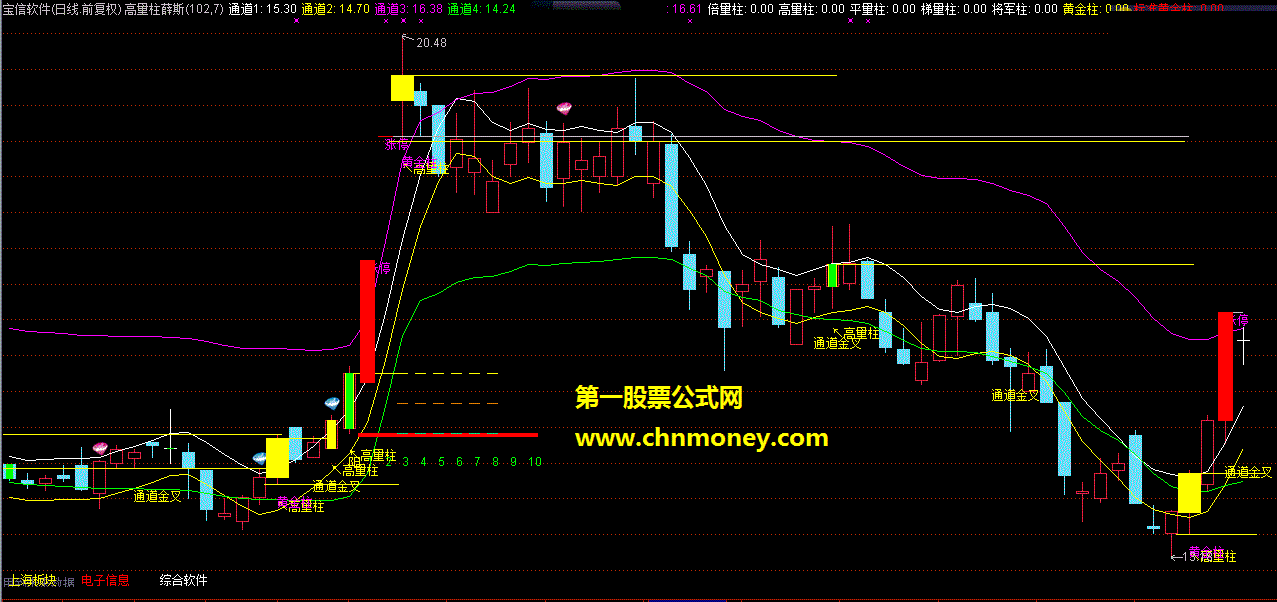 高量柱、单阳不破、薛斯通道2、金叉组合主图(主图，源码，附图)