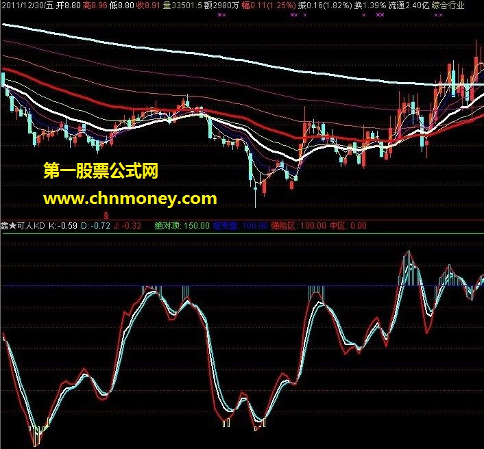 【自用kd】稍作修改的指标送给动脑的人{副图 源码 贴图}