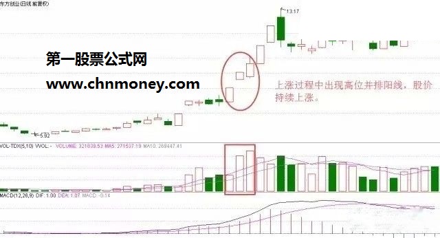 上升途中跳空并排双阳