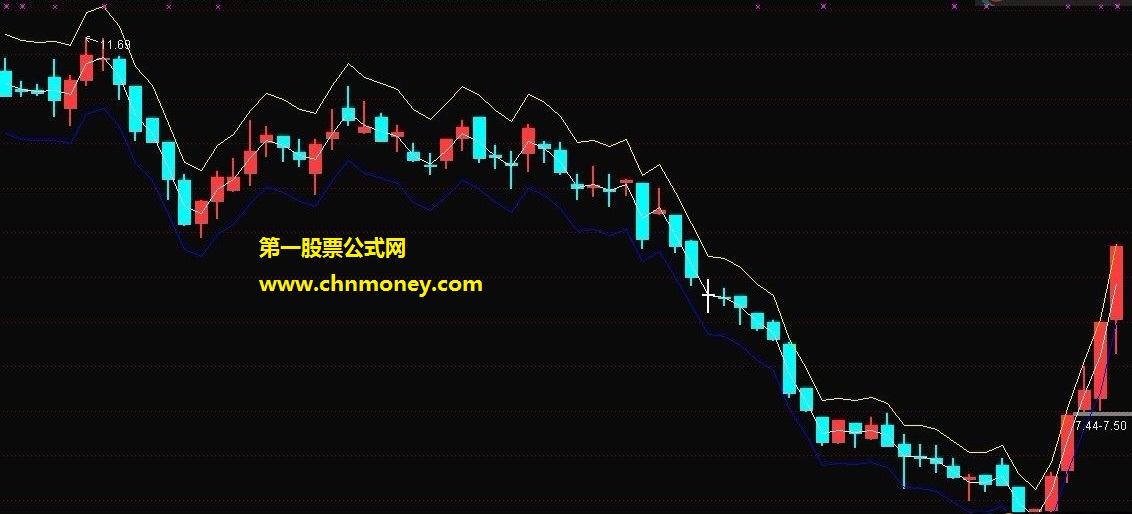 平台突破（主图 源码 贴图）