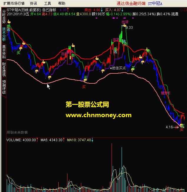 赚不到钱怨你自己的指标（新编）