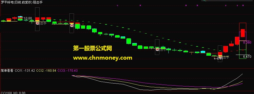 简单看看通达信指标 简单狙击手 (源码、副图、附图)