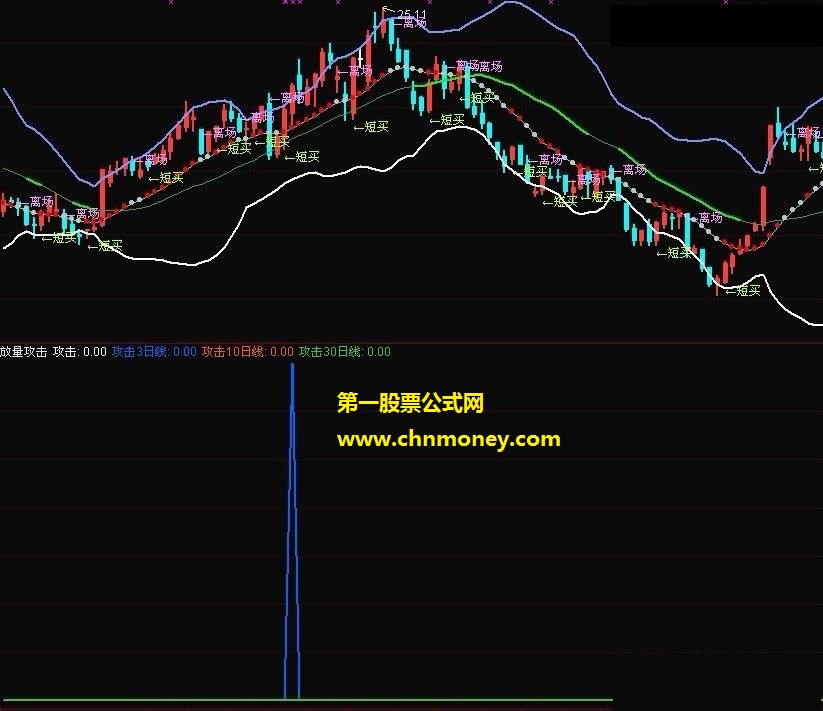 放量攻击（副图 源码 贴图）