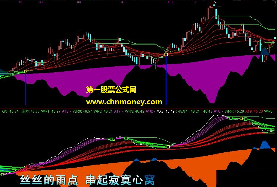 短线公式 从不用有未来指标 黑马图