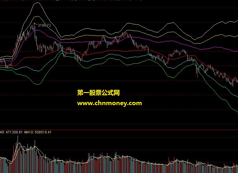 轨道线（代码，用法，图示）