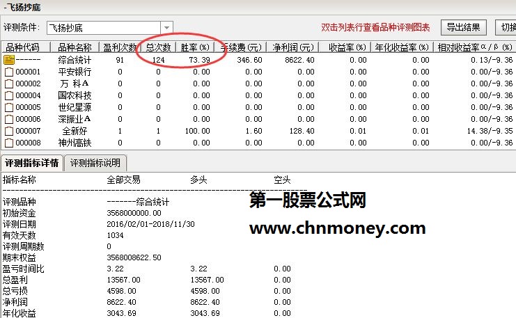 顾头寻牛 飞扬抄底