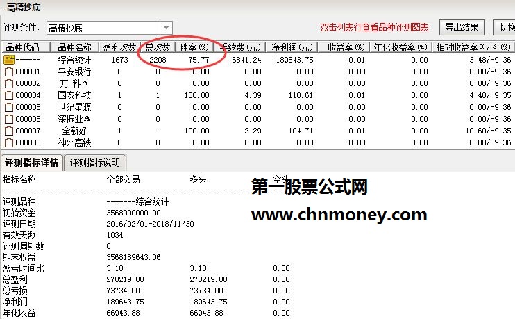 顾头寻牛 高精抄底