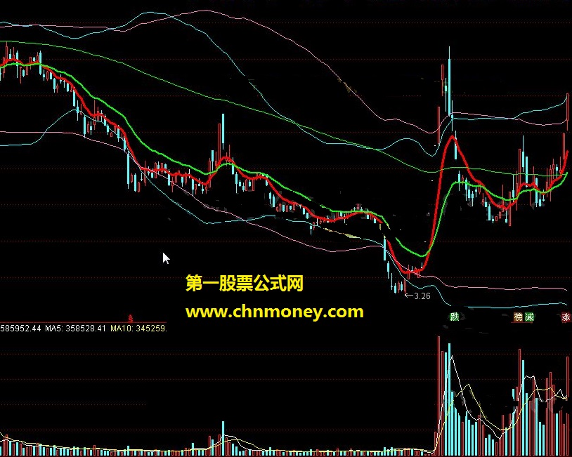 均线战法试用 已经解除时间限制，永久使用