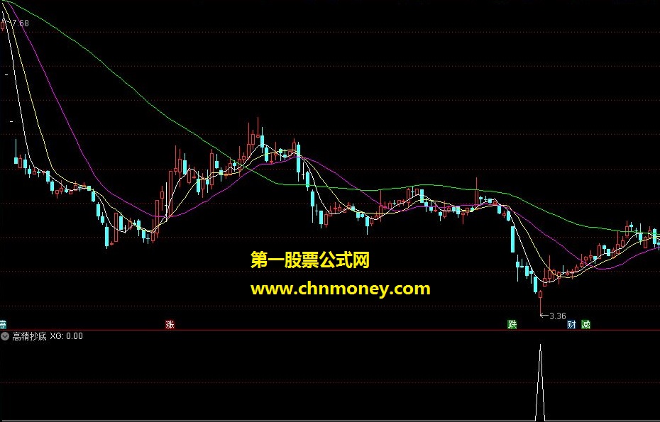 顾头寻牛 高精抄底