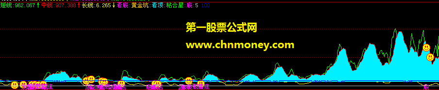 飞狐公式 抄底难求 源码