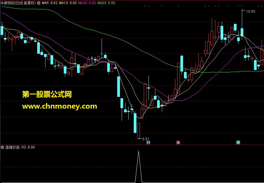 顾头寻牛 高精抄底