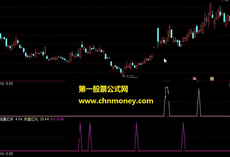 超跌反包、三线合一、仙人指路（不加密）