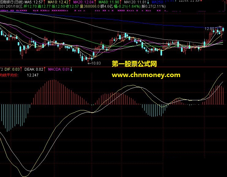 均线macd(有源码、有图）