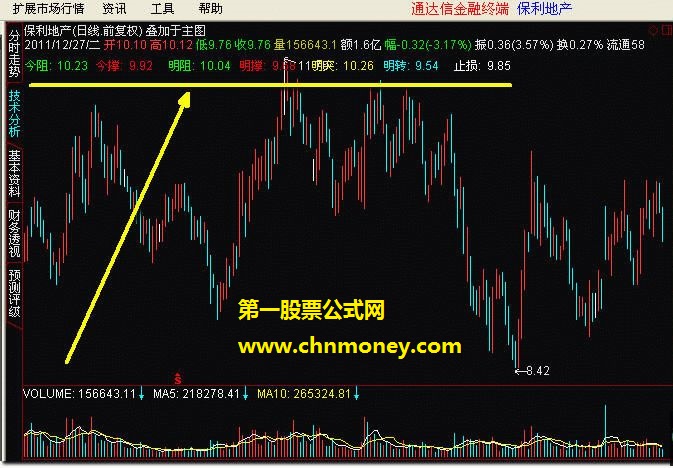 自创的用来叠加于主图上看盘的一段源码公式