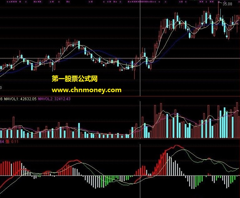 80后《翻番macd》奉献[副图 源码 贴图]