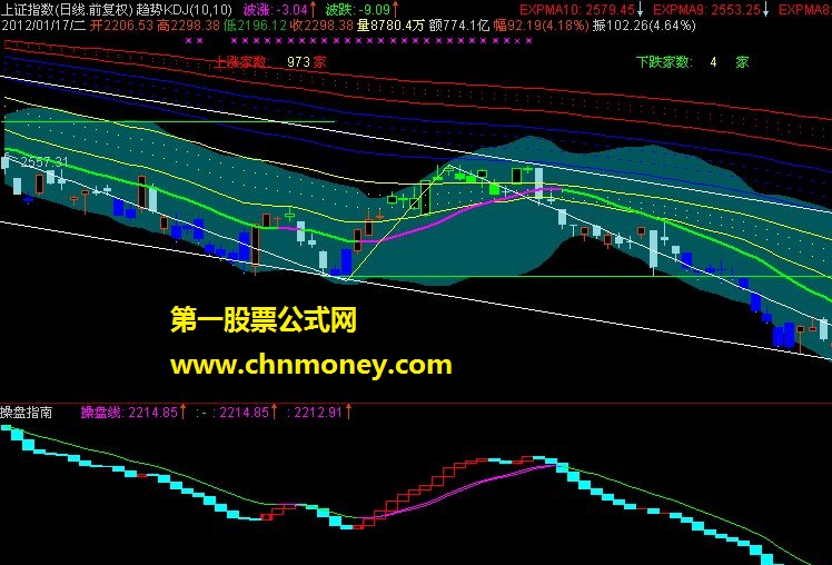 操盘指南（源码+副图+贴图）