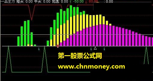 一品主力【源码，副图，贴图】