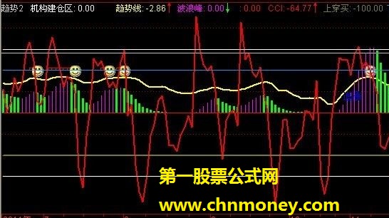 趋势【源码，副图，贴图】