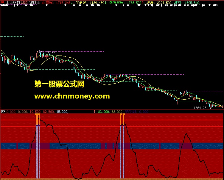 通达信的熊市绝尘