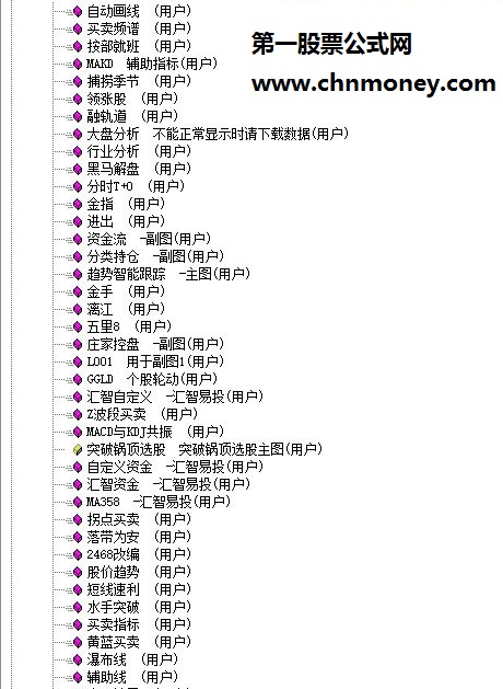 300多个主副图公式，有些指标公式花银子弄来的，今日抓了涨停板，高兴分享给大家