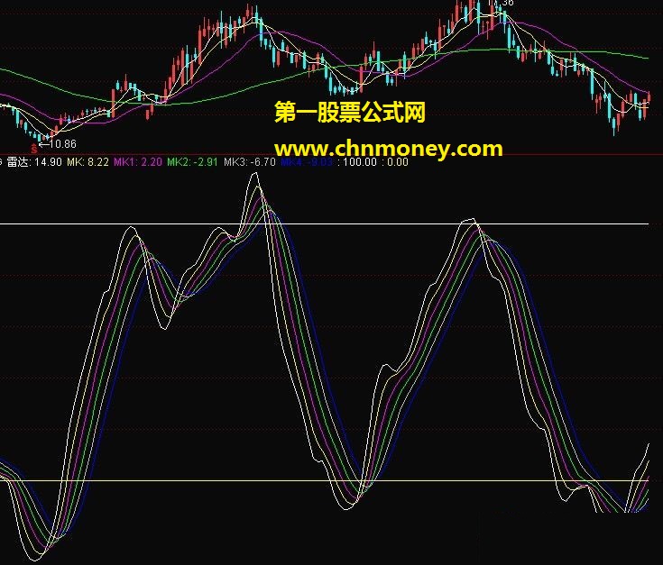 【雷达】无未来