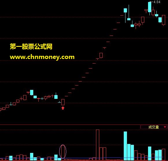 出现一阳指大阳线常伴随着大机会