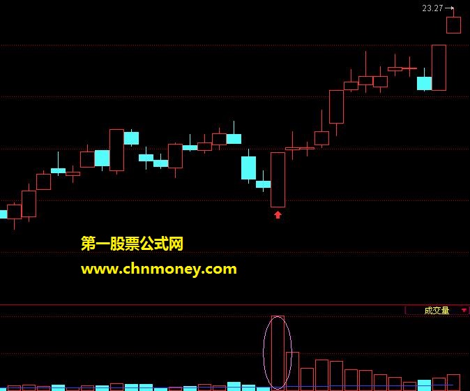 出现一阳指大阳线常伴随着大机会