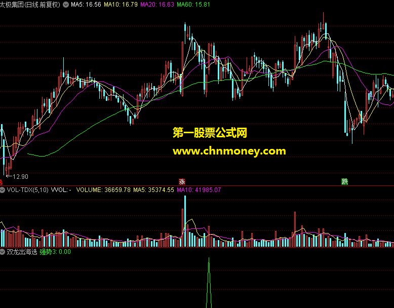 双龙出海选股指标