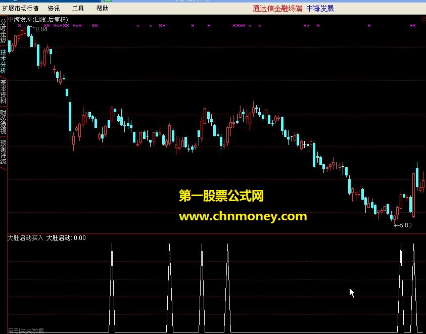 自用通达信预警选股公式－－大肚启动买入
