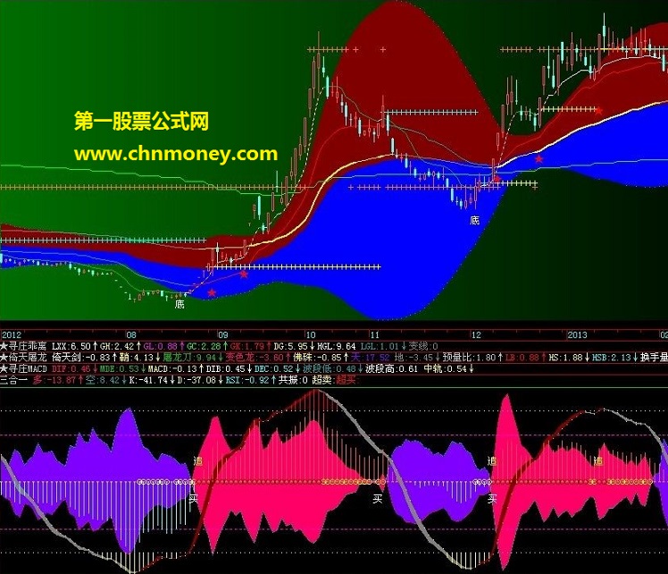 倾力打造三合一指标，副图源码，贴图说明
