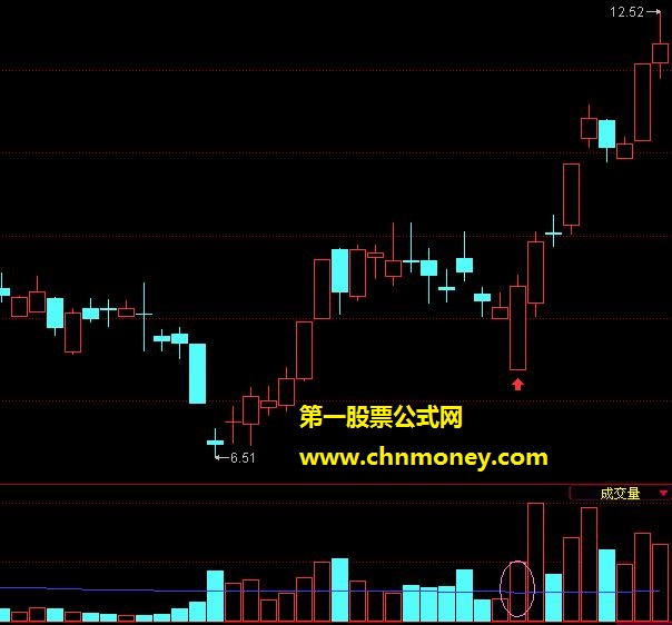 出现一阳指大阳线常伴随着大机会