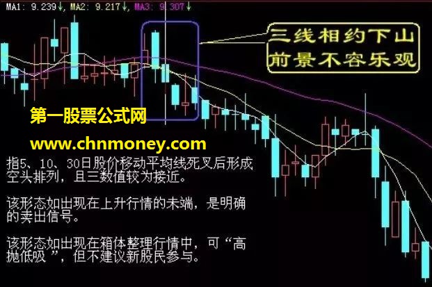 如何把握股票的最佳出货时机