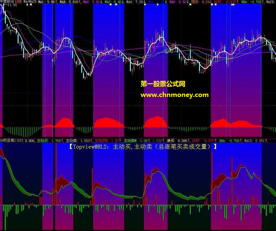 topview@rl2：主动买,主动卖配合macd做波段更好(副图,源码,附图)