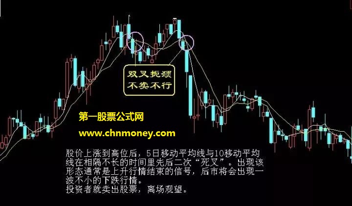 如何把握股票的最佳出货时机