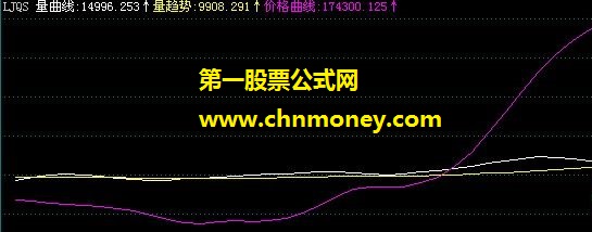 没有新东西炒冷饭的：量价指标的姐妹指标－－-量价趋势