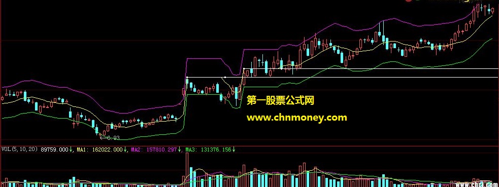 超强线 指标实用