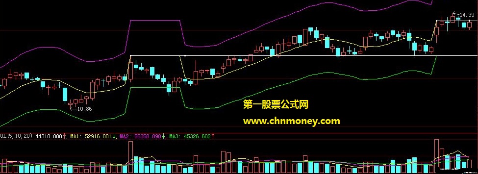 超强线 指标实用