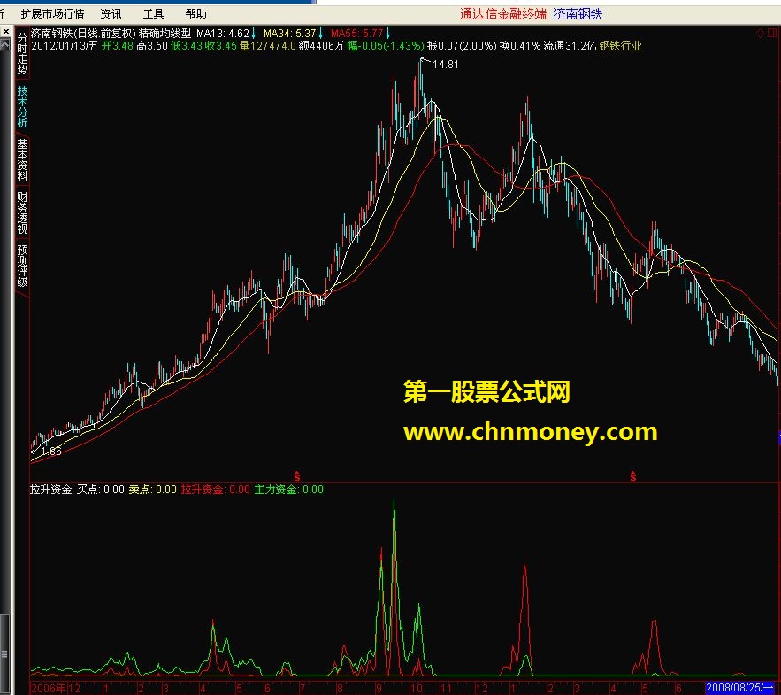 ☆通达信指标公式☆号称500万的指标【拉升资金】源码