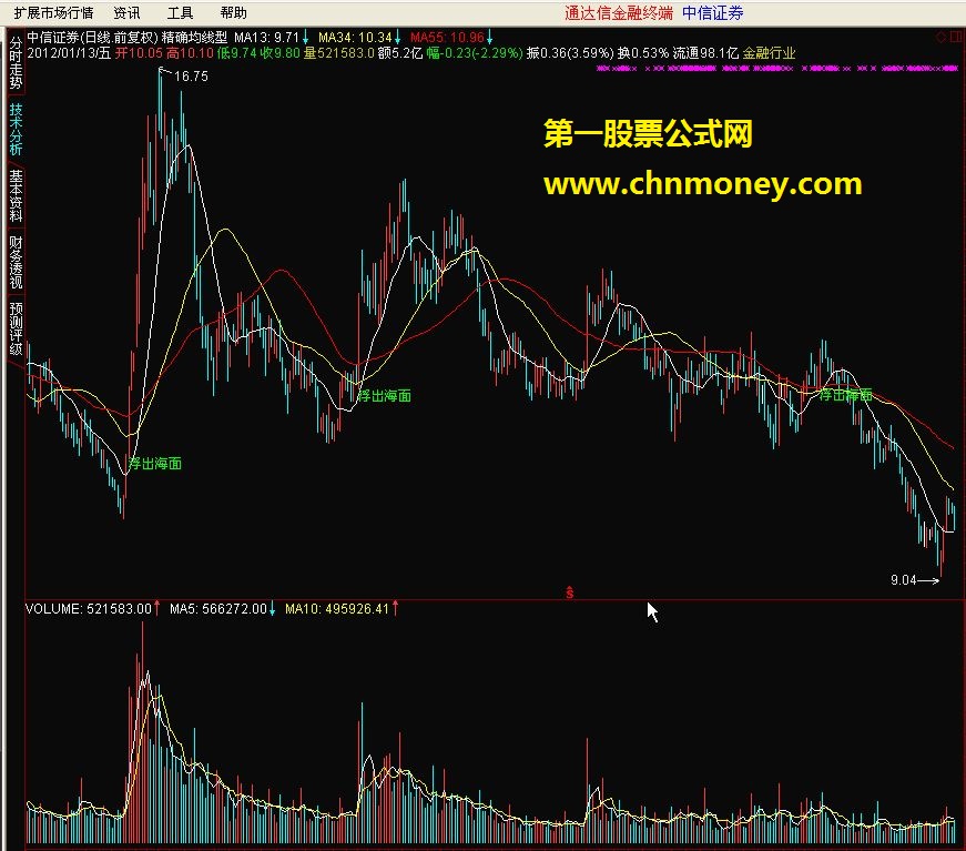 精确均线型买点五浮出海面