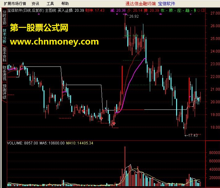 通达信版（主图线）