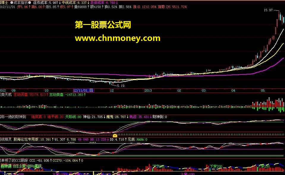 飞狐交易师加密主图指标：成本指示
