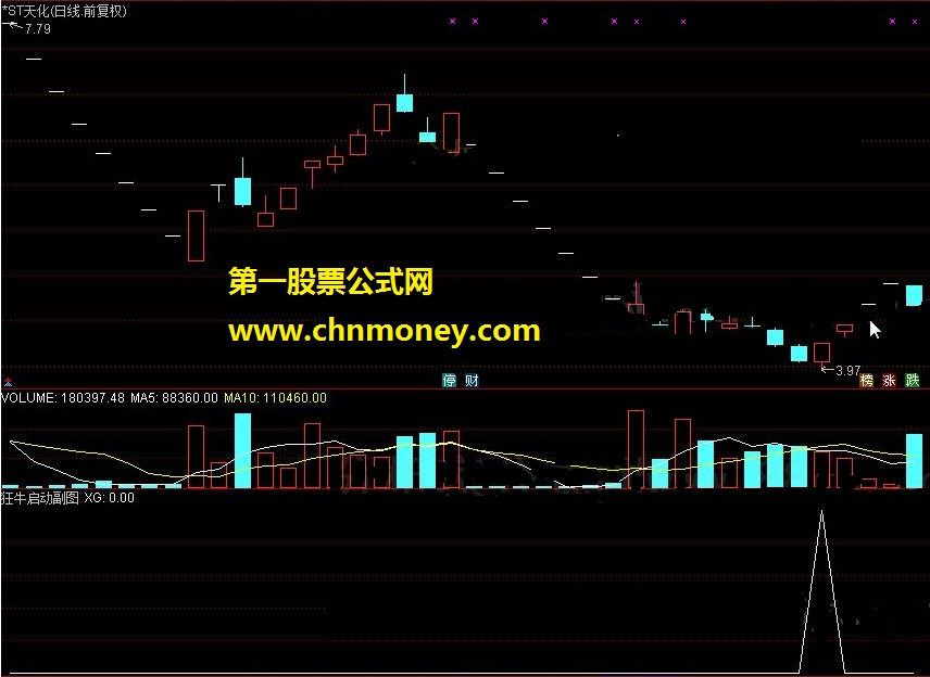 狂牛启动选股副图 和谐源码分享 截图