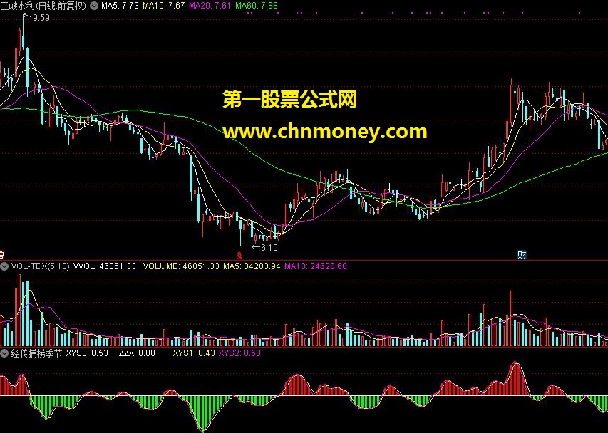 经传捕捞季节（源码 副图 通达信 贴图）