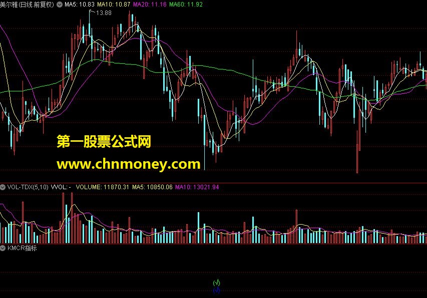 kmcr（通达信指标 源码 贴图）