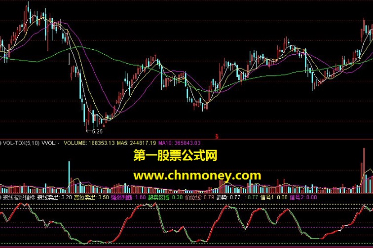 短线波段信号 通达信 源码 指标贴图