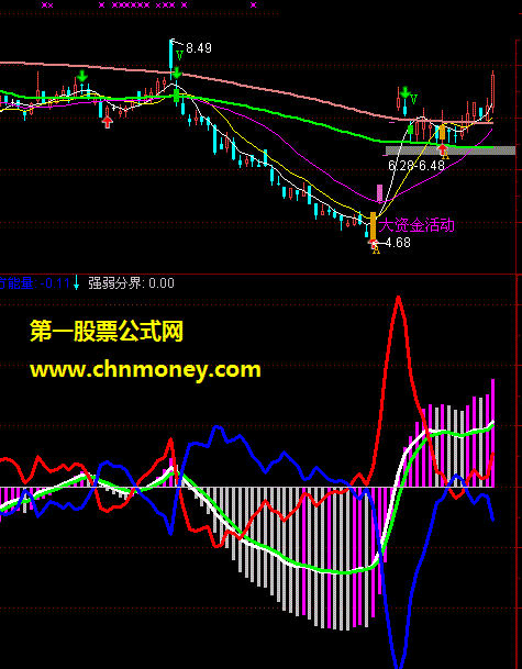 回报好公式网我也发一个自己用的指标