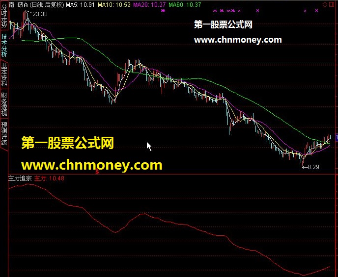 喜欢航海家的朋友 今天发主力追宗