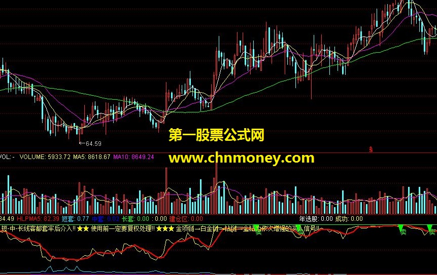 五里金莲+买入信号选股（通达信指标 源码 贴图）