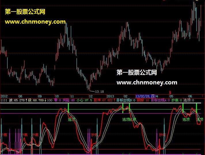 股市亮剑指标公式，源码，贴图